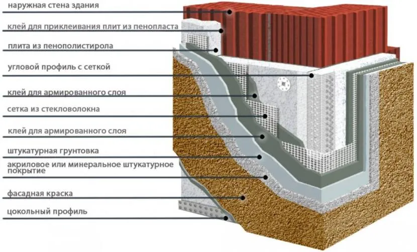 Схема утеплення цоколя