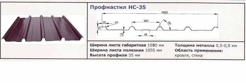 Корисна ширина профлиста