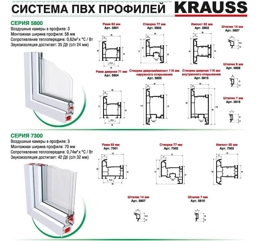 Okna od Kraussa