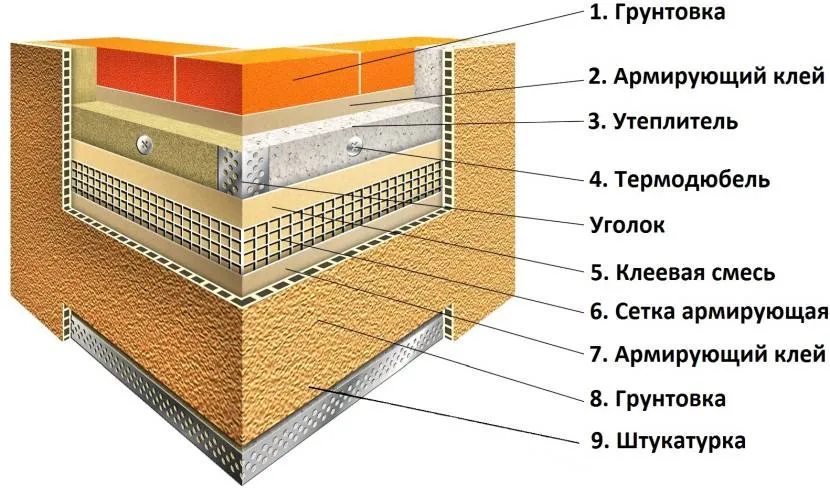 Умовна схема нанесення короїду на утеплювач