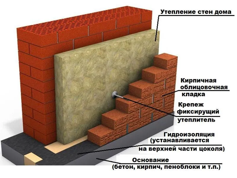 Schemat izolacji wewnątrzściennej domu murowanego