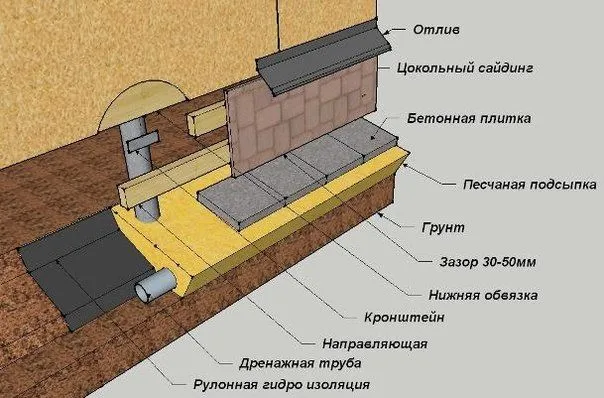 Схема встановлення цокольних панелей