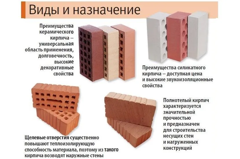 Види, призначення та переваги фасадної цегли