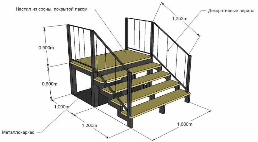 Szkic ganku z dokładnymi wymiarami