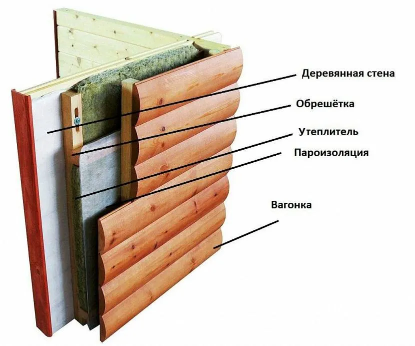 Fasada wentylacyjna – kolejność materiałów