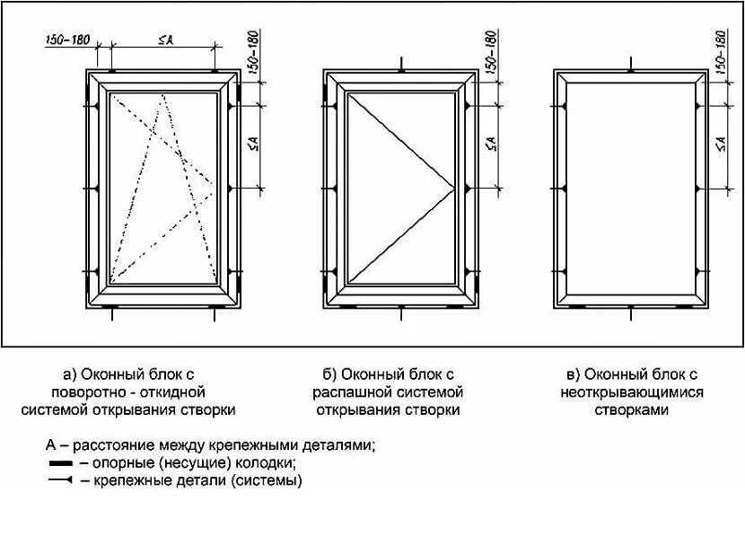 Розташування кріпильних точок