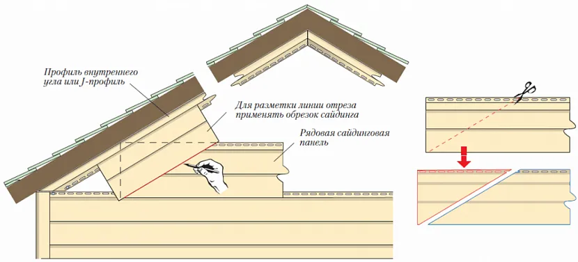 Przycinanie krawędzi paneli w celu wstawienia w wewnętrzny profil narożny lub profil J