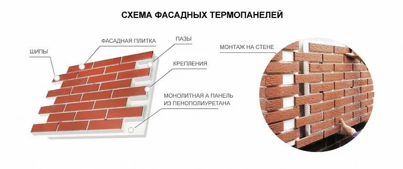 Montaż elewacyjnych paneli termicznych