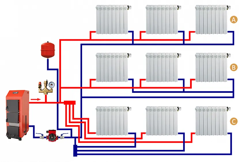 Променева схема опалення (знизу) – найефективніша з існуючих, але для монтажу потрібна велика кількість труб
