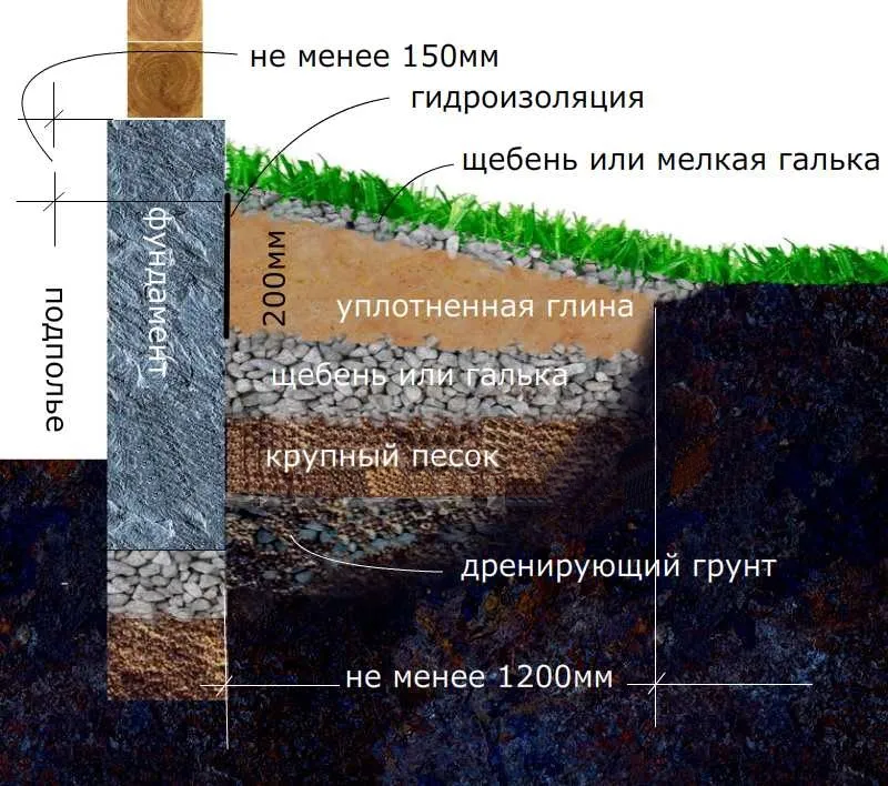 Nawierzchnia gliniana – najprostszy sposób na zabezpieczenie podłoża