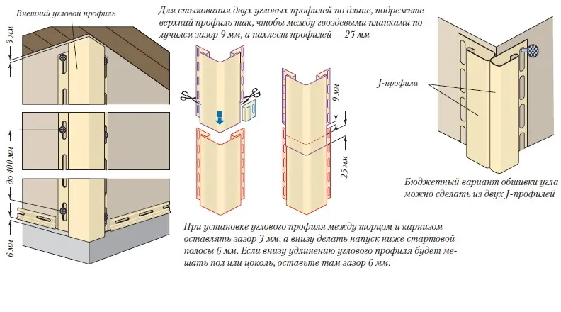 Схема правильної установки зовнішнього кутового профілю