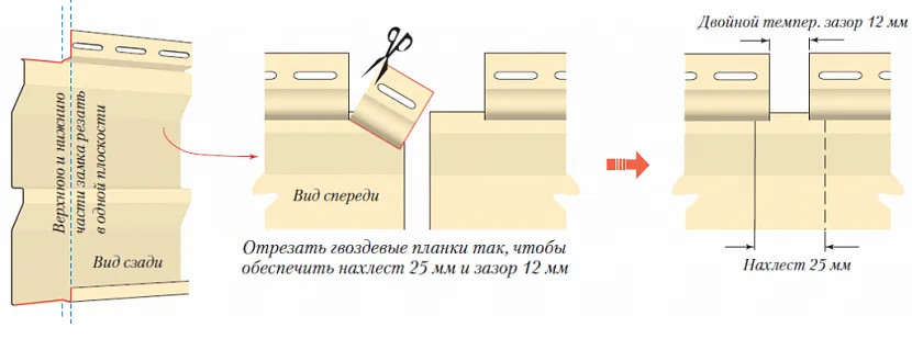 Схема подовження панелей внахлест