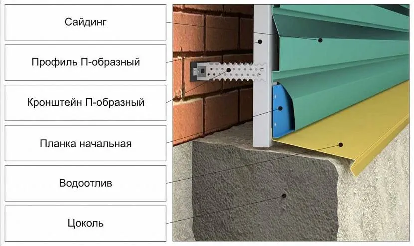 Приклад монтажу металевого сайдингу