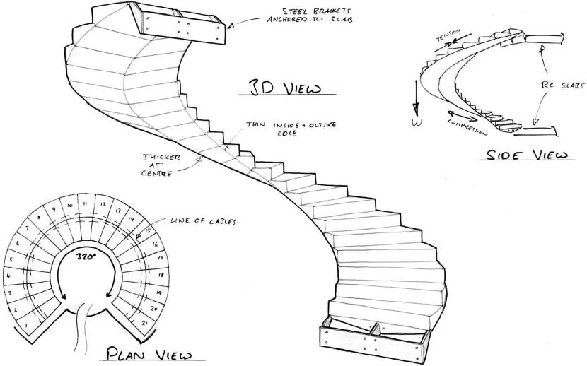 Ескізний малюнок криволінійної конструкції