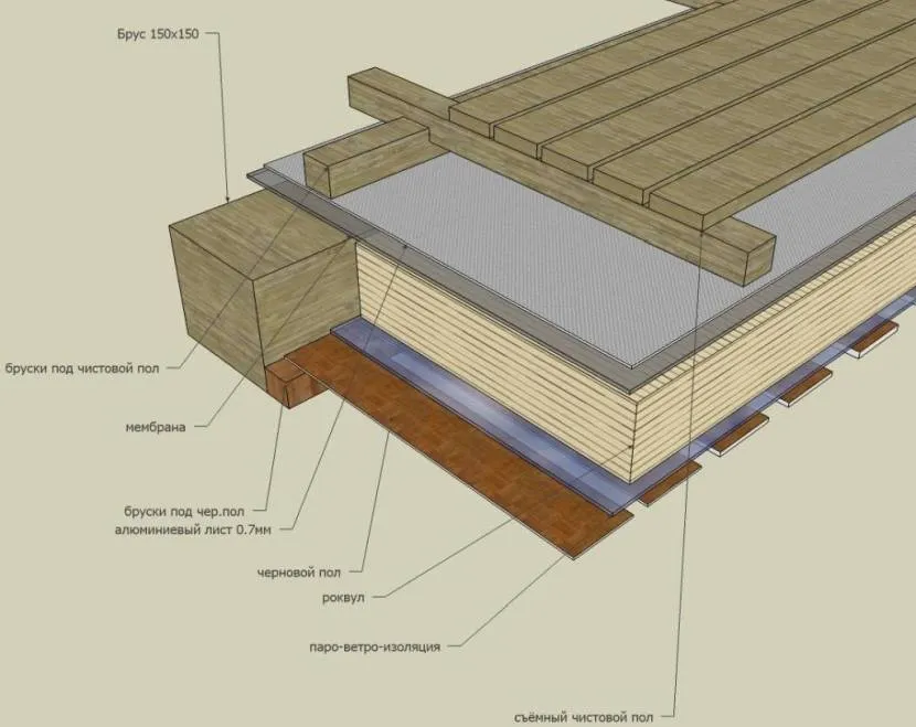 Jeden ze schematów układania podłóg z drewnianymi lagami