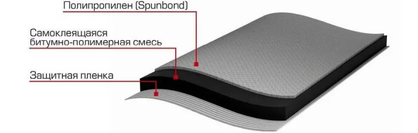 Struktura hydroizolacji samoprzylepnej TechnoNIKOL