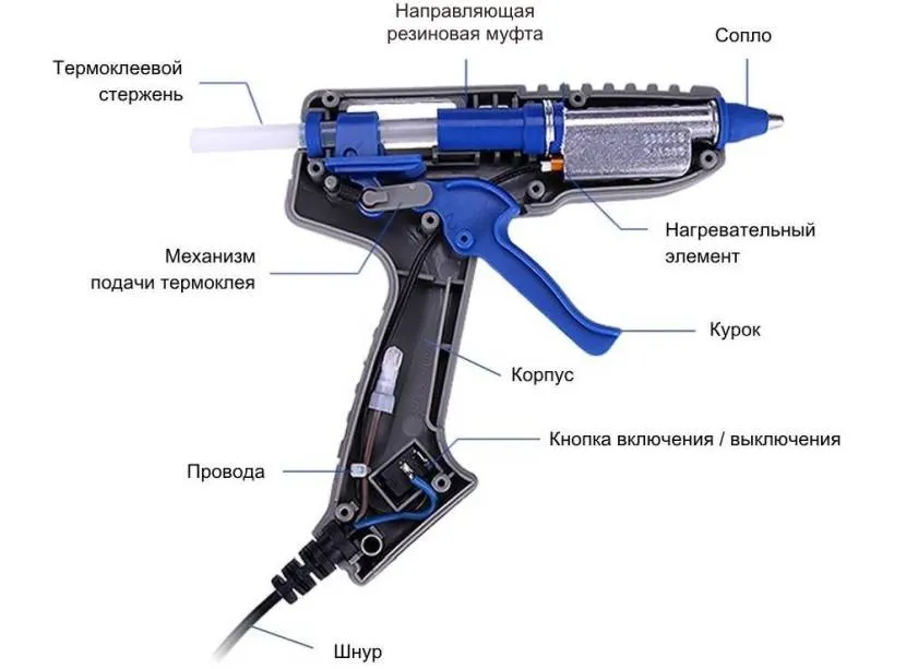 Schemat ideowy narzędzia do klejenia na gorąco