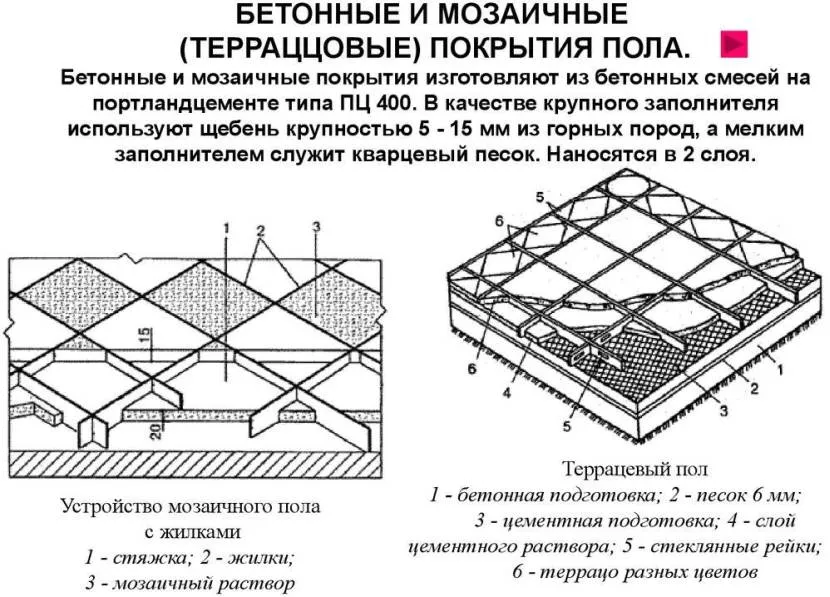 Влаштування мозаїчної підлоги з роздільниками