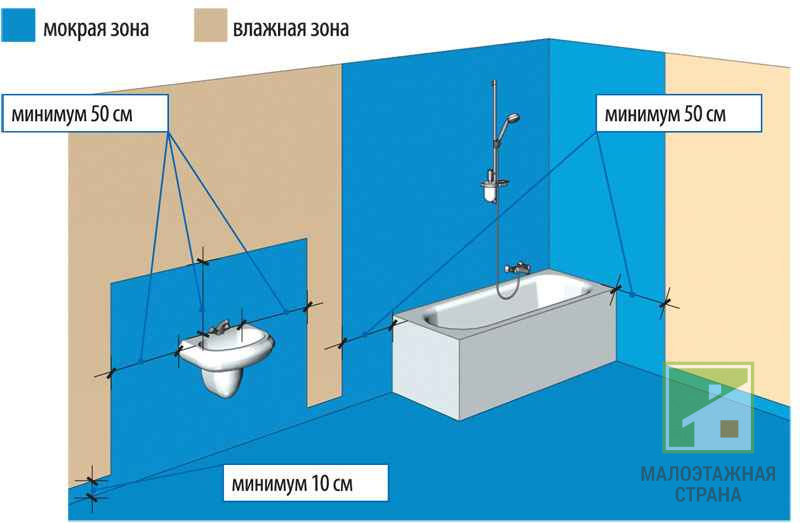 Гідроізоляція ванної: матеріали, методики та етапи проведення робіт