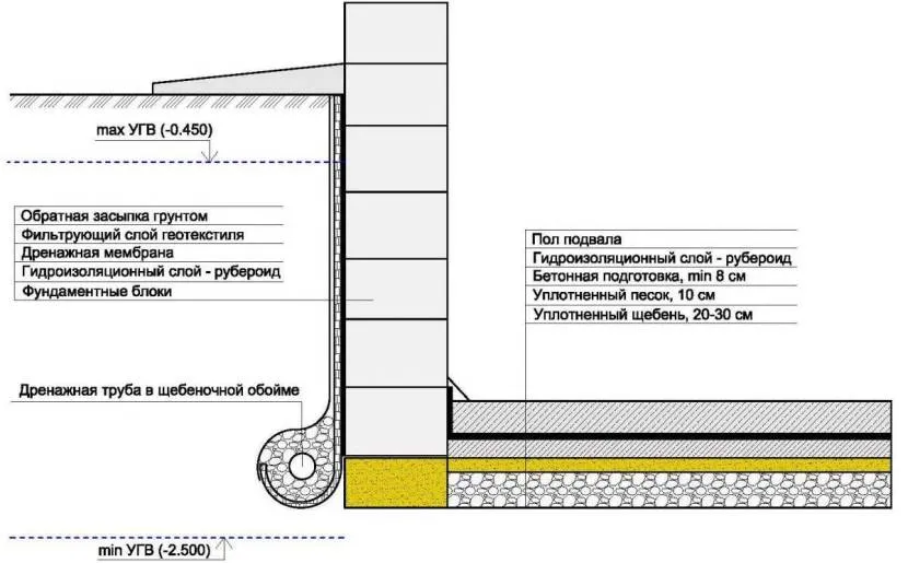 Opcja wykończonej podłogi betonowej