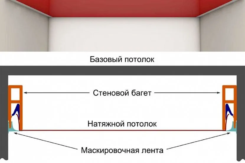 Багатоярусна конструкція