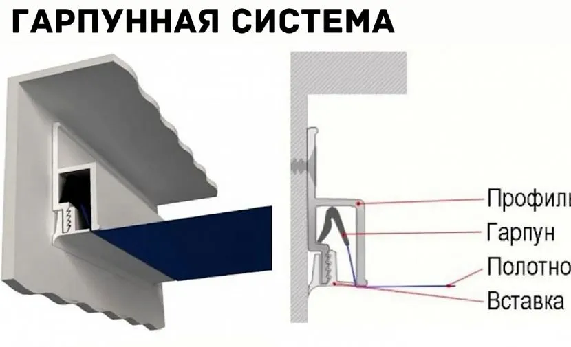 Види кріплень плівки