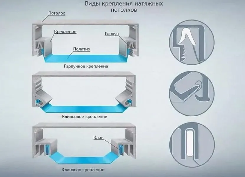 Три технології для фіксації