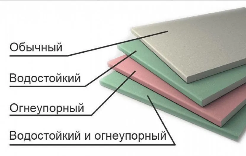 Чотири варіанти ГКЛ