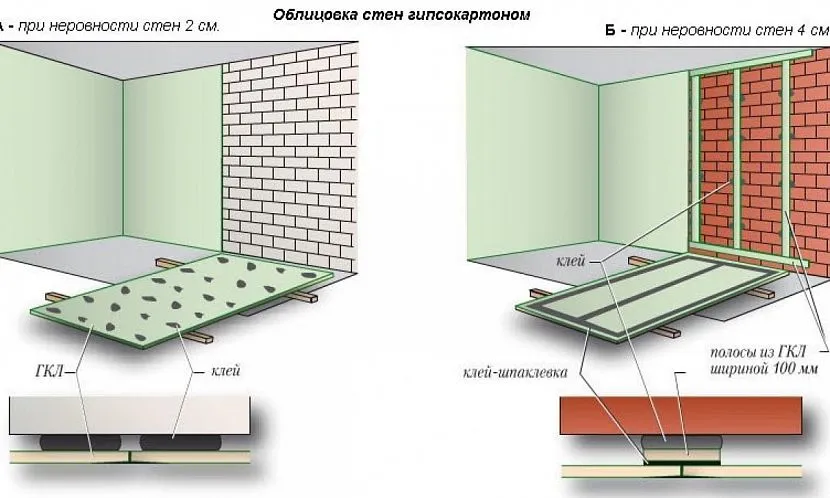 Okładziny ścienne w łazience można wykonać mocując płytę gipsowo-kartonową do ramy (metal, drewno) lub w sposób bezramowy za pomocą kleju montażowego