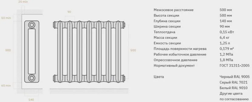 Характеристики чавунного підвісного радіатора