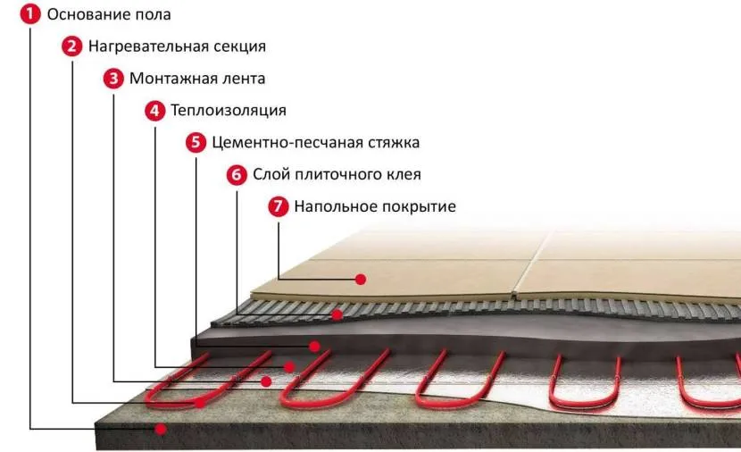 Основою для плиткового клею зазвичай служить цементно-піщана стяжка