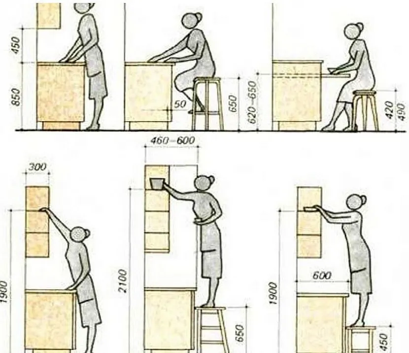 Wysokość mebli powinna być wygodna dla gospodyni