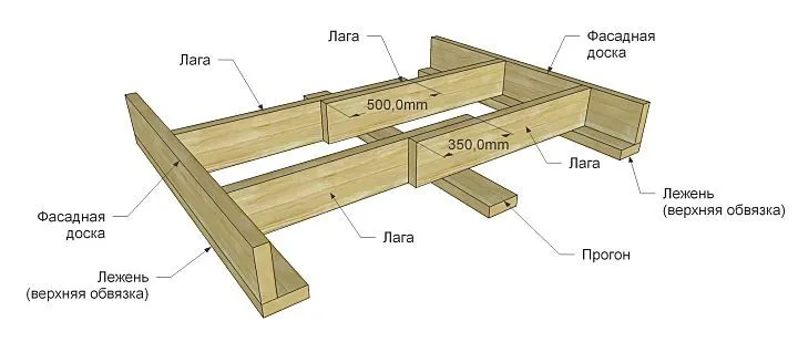 Схема з кріпленням лаг до фасадної дошки