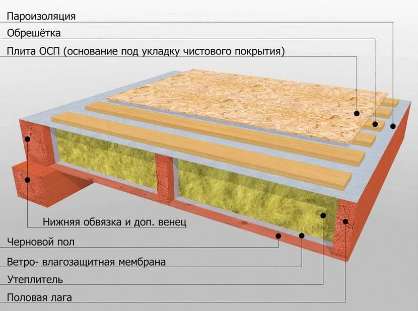 Так виглядає схема підлоги з підшивкою знизу