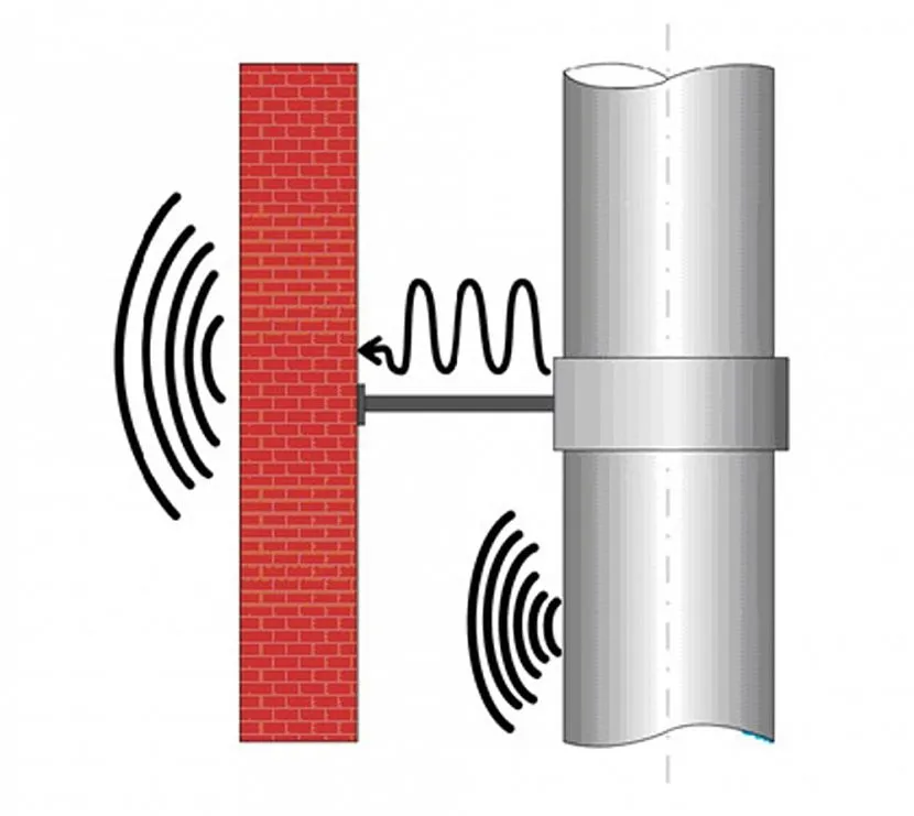Wibracje rury podczas startu wody przenoszone są na ścianę przez wsporniki