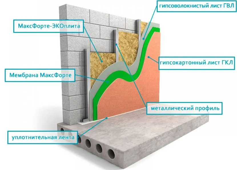 Схема багатокомпонентної звукоізоляції стіни