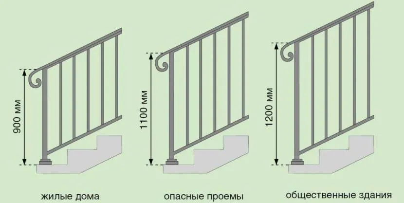 Зміна параметрів у будинках різниць призначення