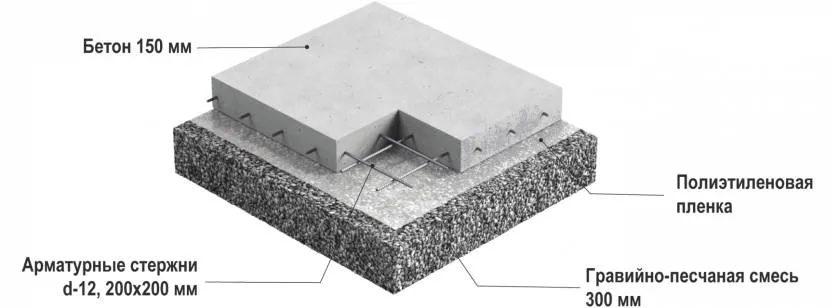 Схема найпростішого варіанту влаштування бетонної основи без утеплювача