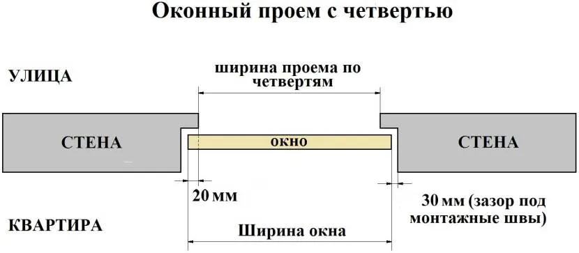 Schemat określania szerokości okna