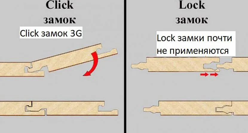 Існує два основних замки, які використовуються для з'єднання елементів підлогового покриття з паркетної дошки.