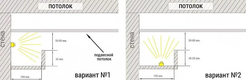 При монтажі підсвічування в стельовий плінтус застосовується один з двох варіантів розміщення світлодіодної стрічки.