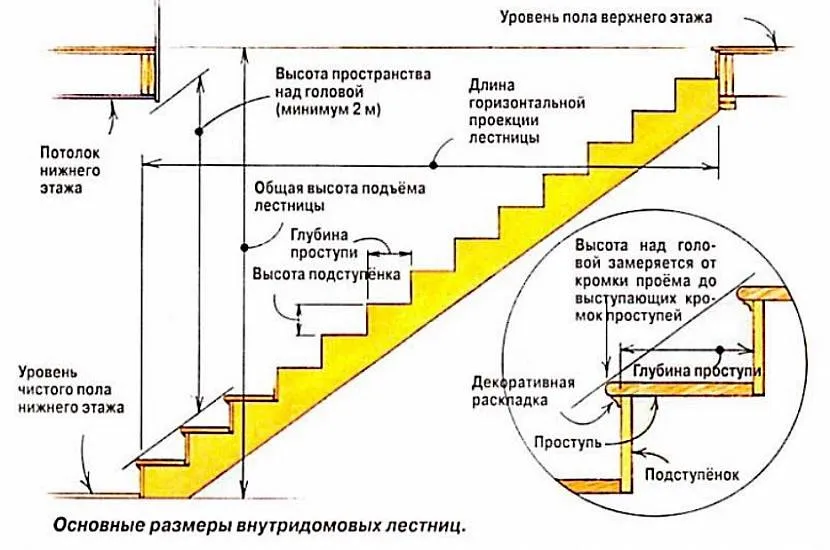 Основні розміри