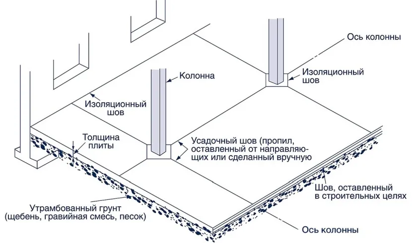 Mapa cięcia dylatacji