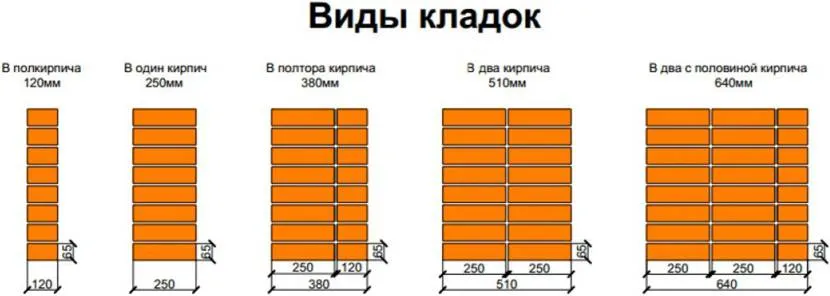 Види рядової цегляної кладки