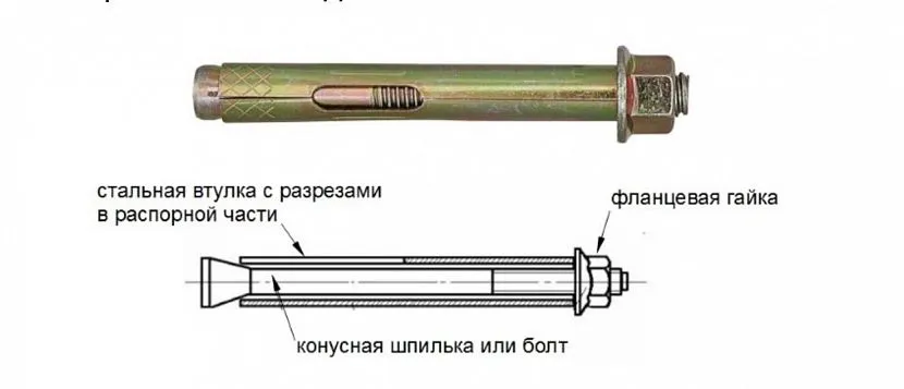 Konstrukcja kotwicy