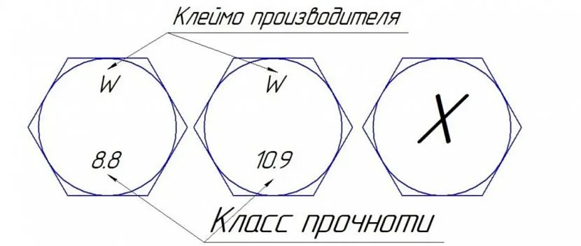 To oznaczenie znajduje się na śrubach i dużych kotwach.