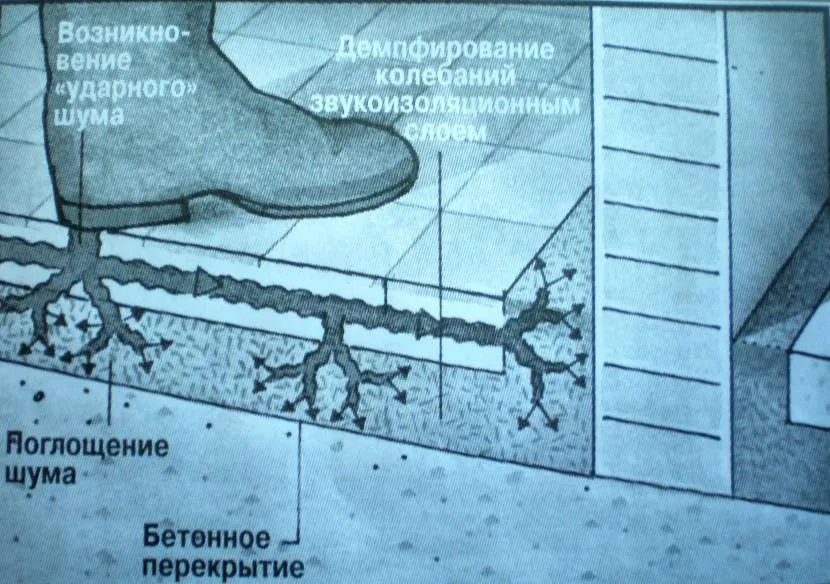 Schemat pochłaniania dźwięku przez materiały izolacyjne