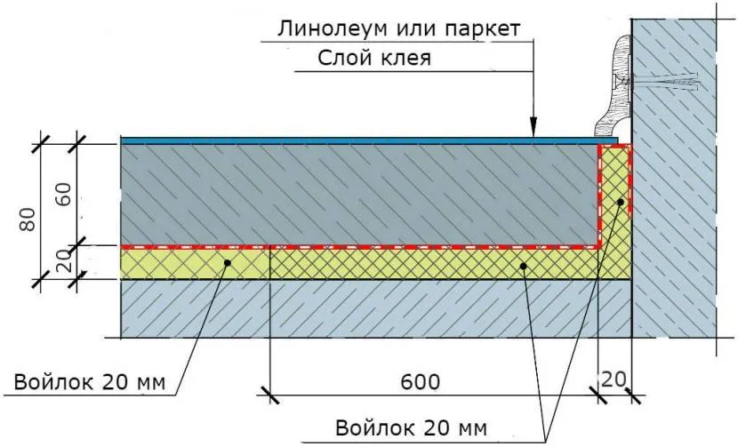 Схема влаштування плаваючої підлоги