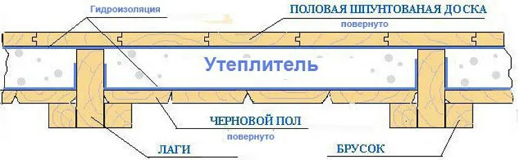 Зразкова схема гідроізоляції підлоги