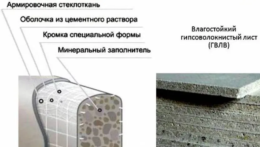 Влаштування гіпсоволоконної плити